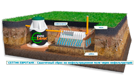 Вариант монтажа септика ЕВРОТАНК - самотёчный сброс на инфильтрационное поле через инфильтратор