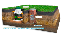 Схема монтажа септика ЕВРОТАНК - самотёчный сброс в дренажный колодец