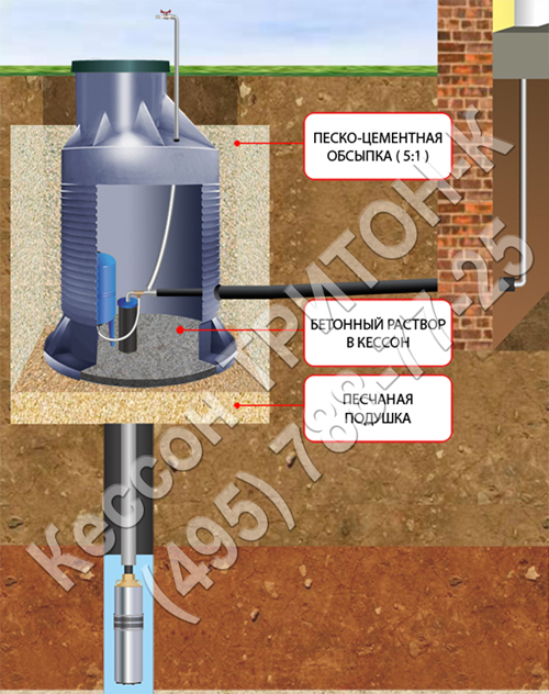 схема монтажа кессона