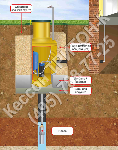 схема установки кессона