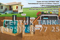 Схема монтажа Септика ТАНК® при (постоянно) высоком уровне грунтовых вод