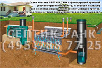 Схема монтажа Септика ТАНК с фильтрующей площадкой и сбросом на рельеф (для не впитывающих, плохо впитывающих грунтов, например глухая глина, или при высоком уровне грунтовых вод)