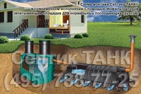 Схема СТАНДАРТНОГО монтажа Септика ТАНК в классическом исполнении (впитывающая площадка для нормальных поглощающих грунтов)